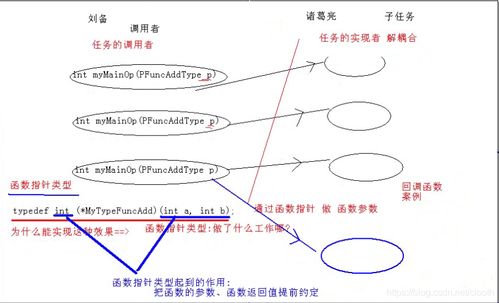 指针函数是什么意思:指针函数是什么意思?一文看懂指针函数的用法与意义 指针函数是什么意思:指针函数是什么意思?一文看懂指针函数的用法与意义