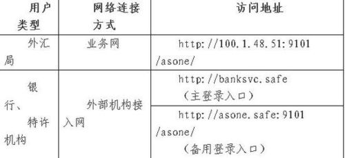安利股份:远期结售汇业务内控管理制度(2025年10月)