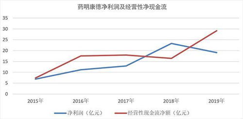 28亿再卖两家子公司!药明康德持续进行战略调整