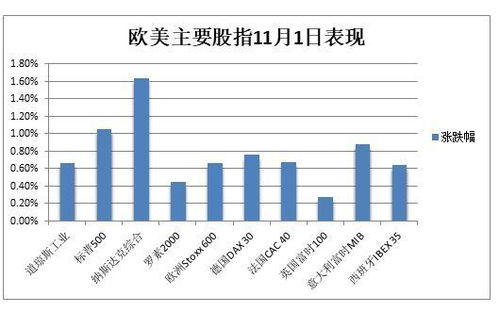 午盘:美股维持涨势 纳指上涨1.6%