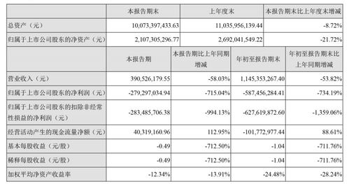 微软获评级上调后,99%分析师对其股票持看涨态度