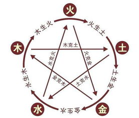 五行八字命理分析免费:免费五行八字命理分析指南,精准解读命理密码,解锁人生运势 五行八字命理分析免费:免费五行八字命理分析指南,精准解读命理密码,解锁人生运势