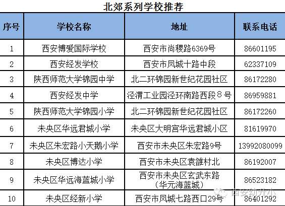 西安高中排名(西安高中排名前十名)