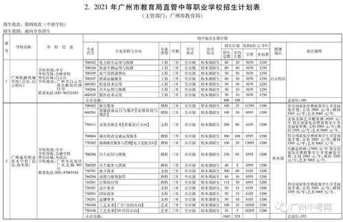 机械类最吃香的三个专业(机械类最吃香的三个专业女孩能学吗)