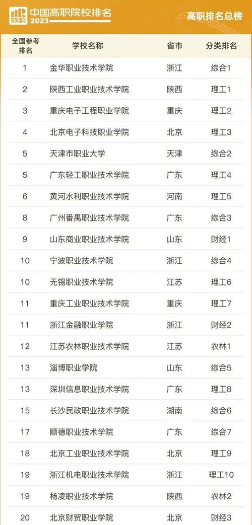 广东省职业学校排名前十(广东十大职业学校排名)