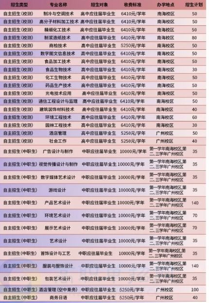 轻工职业学校招生网(轻工职业学校招生网在哪里)