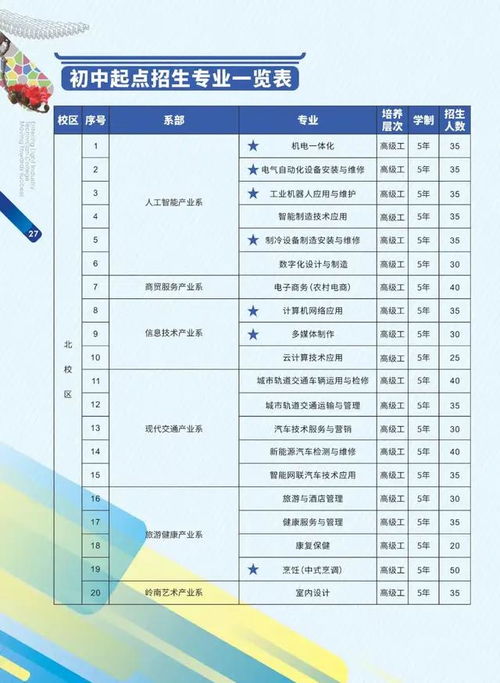 广州科技职业技术大学招生办(广州科技职业技术大学招生办联系人) 广州科技职业技术大学招生办(广州科技职业技术大学招生办联系人)