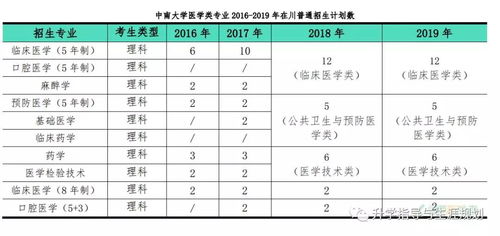 中南大学分数线(中南大学分数线2017) 中南大学分数线(中南大学分数线2017)
