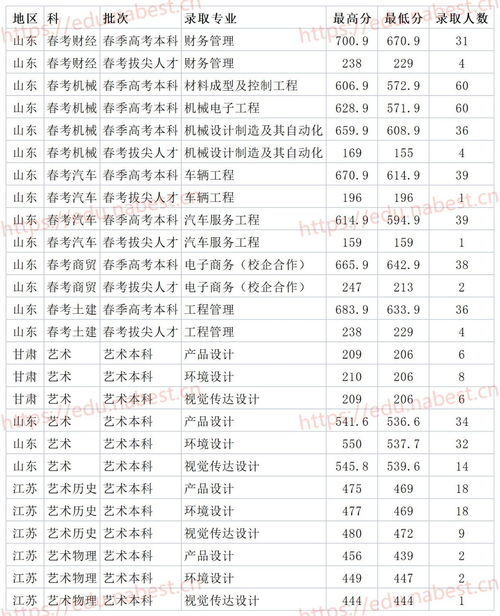 公办二本大学(公办二本大学分数线) 公办二本大学(公办二本大学分数线)