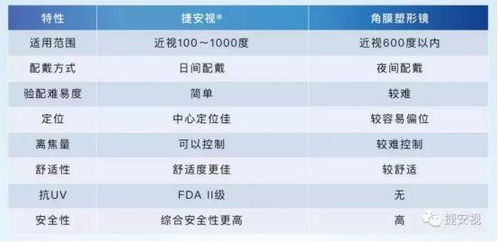 同仁眼科医院预约专家号:同仁眼科医院专家号预约指南,轻松几步,守护您的眼健康 同仁眼科医院预约专家号:同仁眼科医院专家号预约指南,轻松几步,守护您的眼健康