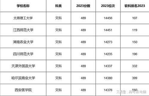 适合低分录取的好大学(适合低分录取的好大学排名) 适合低分录取的好大学(适合低分录取的好大学排名)