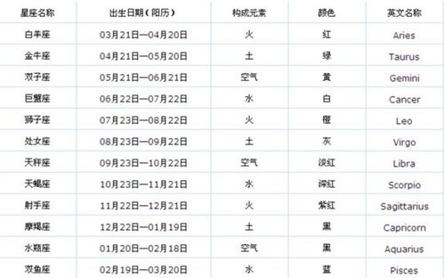 1 12月份星座表图片:12星座 December 星座运势与配图灵感,寒冬里的星象密码与视觉美学 1 12月份星座表图片:12星座 December 星座运势与配图灵感,寒冬里的星象密码与视觉美学