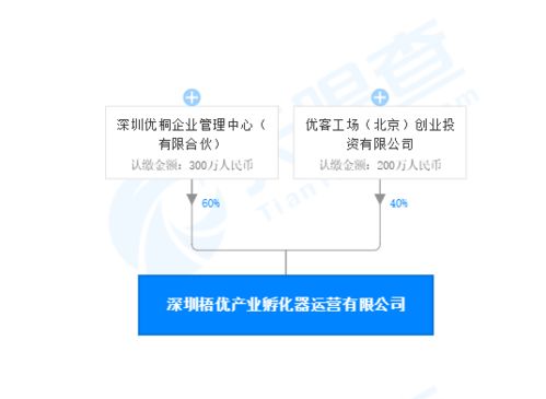 承德禧铺商贸有限公司成立 注册资本500万人民币 承德禧铺商贸有限公司成立 注册资本500万人民币