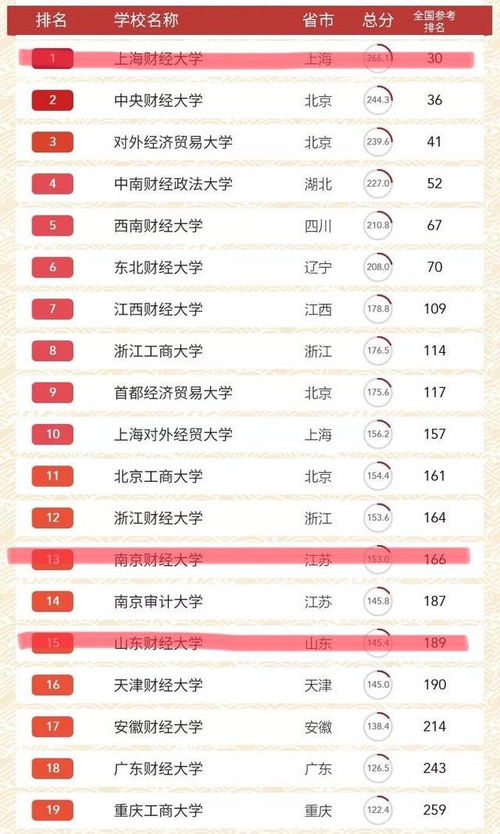 山东最好15所大学排名(山东最好15所大学排名榜名单) 山东最好15所大学排名(山东最好15所大学排名榜名单)