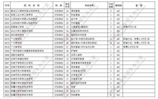 河南高校招生考生服务平台(河南高校招生考生服务平台征集信息) 河南高校招生考生服务平台(河南高校招生考生服务平台征集信息)