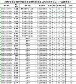 川北医学院研究生录取分数线(川北医学院研究生复试分数线) 川北医学院研究生录取分数线(川北医学院研究生复试分数线)