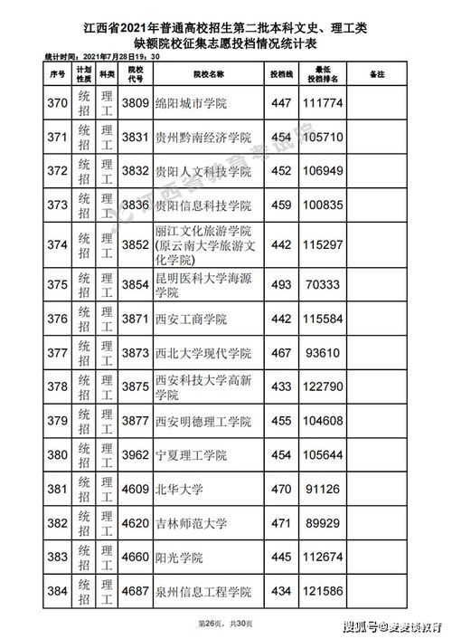 江西二本院校名单(江西二本院校最新排名) 江西二本院校名单(江西二本院校最新排名)