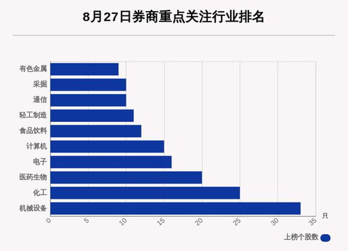 10月27日128只个股获券商关注,通润装备目标涨幅达46.34% 10月27日128只个股获券商关注,通润装备目标涨幅达46.34%