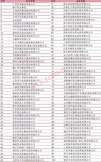 制药百强企业排名:2024全球制药企业百强排名,创新引领未来 制药百强企业排名:2024全球制药企业百强排名,创新引领未来