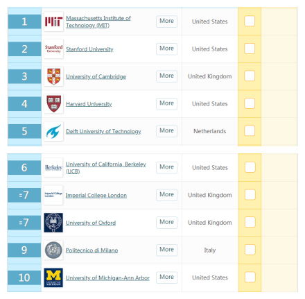 十大热门专业排行榜(十大热门专业排行榜官方)