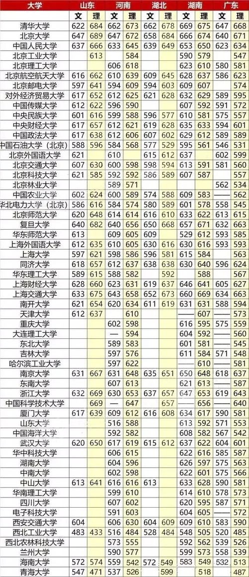 福建600分能上985吗(福建600分能考什么高中) 福建600分能上985吗(福建600分能考什么高中)