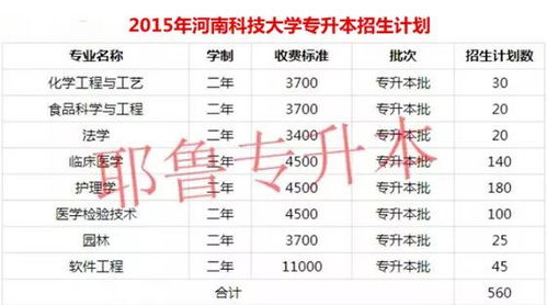 河南科技大学专升本(河南科技大学专升本招生简章) 河南科技大学专升本(河南科技大学专升本招生简章)