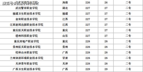 高考200多分能上什么学校(高考200分能上什么大学) 高考200多分能上什么学校(高考200分能上什么大学)