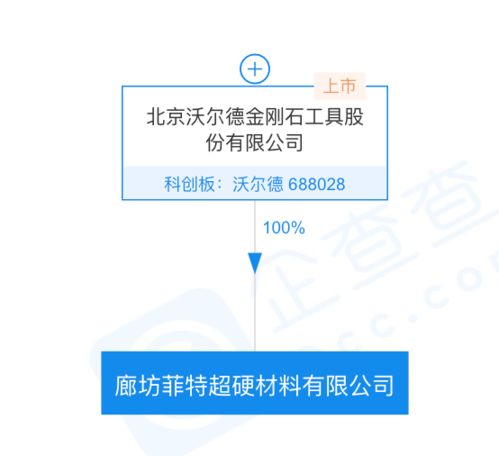 葫芦岛市三合顺通道路材料有限公司成立 注册资本1500万人民币 葫芦岛市三合顺通道路材料有限公司成立 注册资本1500万人民币