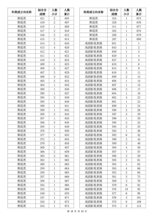 高考分数线2020（2025高考分数线一览表）