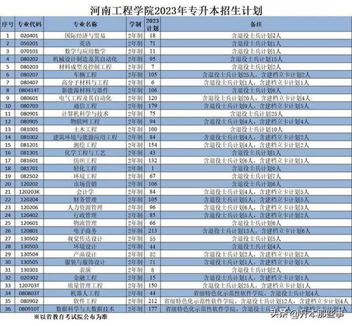 2023年招生信息(21年招生) 2023年招生信息(21年招生)
