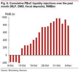 10月份MLF延续净投放 持续呵护中期流动性 10月份MLF延续净投放 持续呵护中期流动性