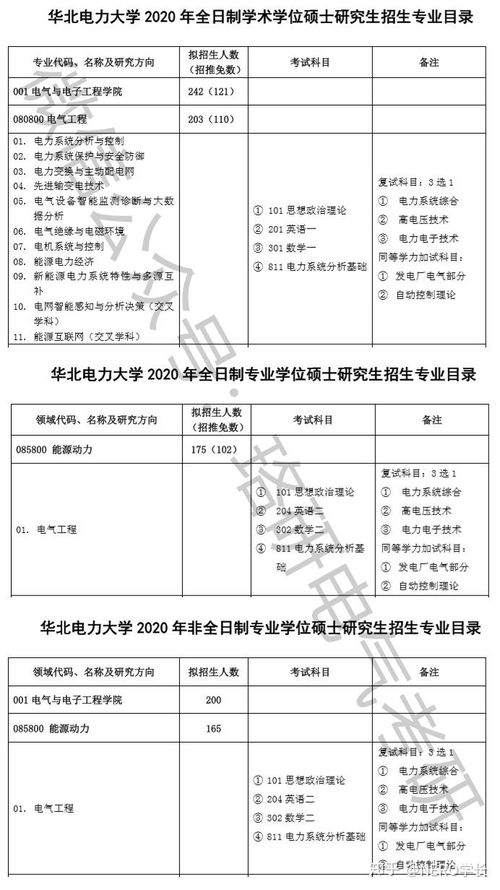 华北电力大学非全日制研究生（华北电力大学硕士研究生招生简章）