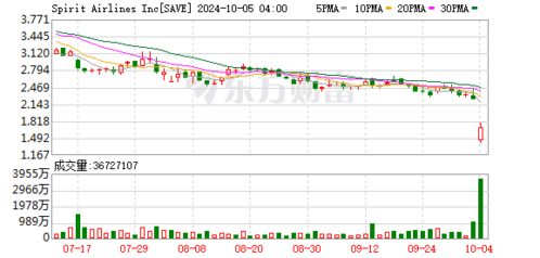 美股三大指数均续创新高 纳斯达克中国金龙指数收涨1.59%