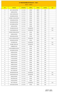 陕西最好的公办专科学校排名(2021年陕西最好的公办专科学校) 陕西最好的公办专科学校排名(2021年陕西最好的公办专科学校)