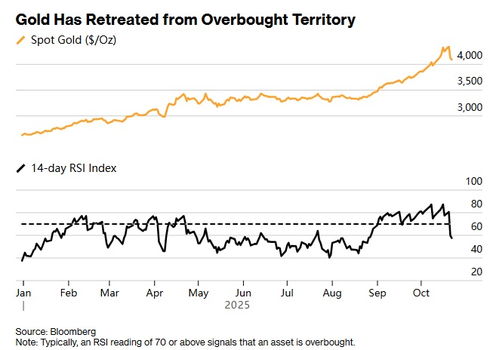 金价跌破4000美元关口 金价跌破4000美元关口