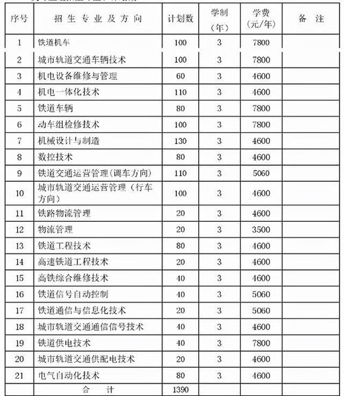 湖南三铁单招分数线（湖南三铁院校学费）
