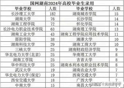湖南职业学校排名前十(湖南职校排名榜大学榜) 湖南职业学校排名前十(湖南职校排名榜大学榜)