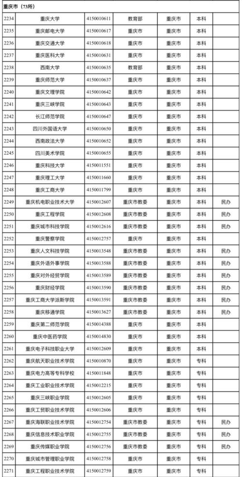 重庆电力最厉害三个专业(重庆电力2025录取分数线) 重庆电力最厉害三个专业(重庆电力2025录取分数线)
