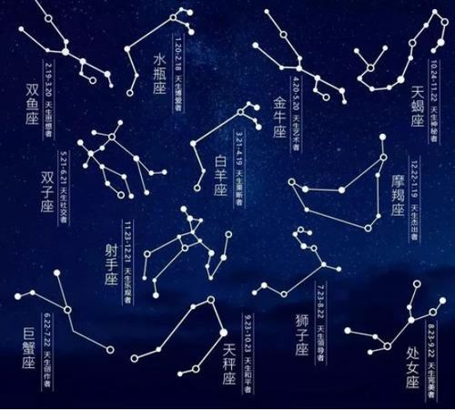 十二星座谁是上帝:十二星座谁配称上帝?一场跨越千年的神权争夺战 十二星座谁是上帝:十二星座谁配称上帝?一场跨越千年的神权争夺战