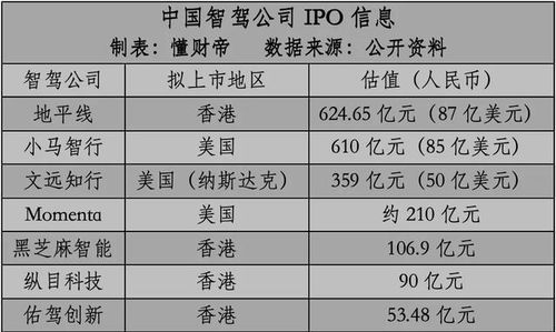小马智行-W于10月28日至11月3日招股 拟全球发售4195.57万股股份 小马智行-W于10月28日至11月3日招股 拟全球发售4195.57万股股份