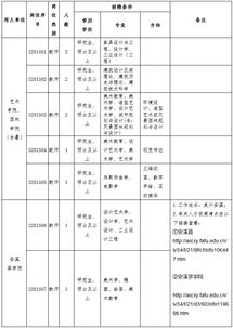 福建农林大学考研专业目录(福建农林大学2021研究生考试科目) 福建农林大学考研专业目录(福建农林大学2021研究生考试科目)