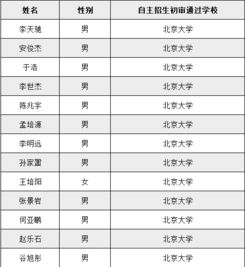 北京提前招生的学校有哪些(北京提前招生的学校有哪些名单) 北京提前招生的学校有哪些(北京提前招生的学校有哪些名单)