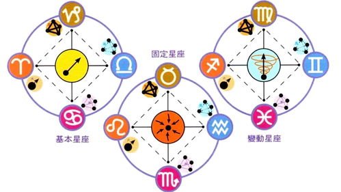 查星盘免费:如何免费查询个人星盘?五大工具与步骤指南 查星盘免费:如何免费查询个人星盘?五大工具与步骤指南