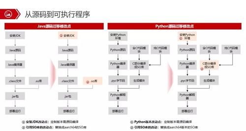 java递归:Java递归,从基础到应用