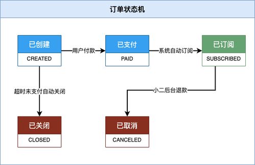 java递归:Java递归,从基础到应用 java递归:Java递归,从基础到应用