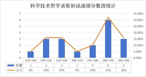 华师研究生学费一览表2024年(华师大研究生学费收费标准) 华师研究生学费一览表2024年(华师大研究生学费收费标准)