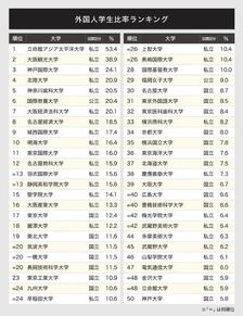 国外大学排行榜(国外大学排行榜有哪些) 国外大学排行榜(国外大学排行榜有哪些)