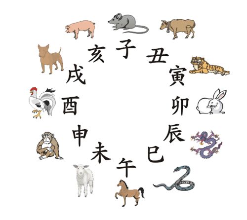 摩羯座最忌三个属相:摩羯座最忌三个属相,蛇、鼠、鸡,为何他们天生不合? 摩羯座最忌三个属相:摩羯座最忌三个属相,蛇、鼠、鸡,为何他们天生不合?