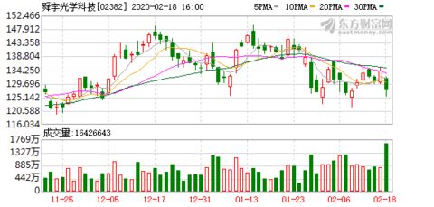 潍柴动力遭摩根大通减持约99.17万股 每股均价约15.23港元
