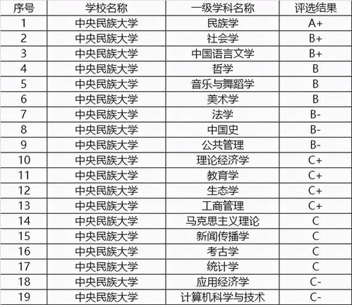 全国985大学名单最新(全国985大学名单最新ABC) 全国985大学名单最新(全国985大学名单最新ABC)